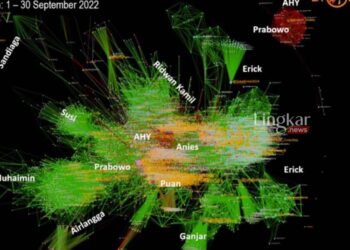 TANGKAPAN LAYAR: Social Network Analysis (SNA) Drone Emprit terkait perbincangan tokoh politik menjelang Pemilu 2024. (Istimewa/Lingkar.news)