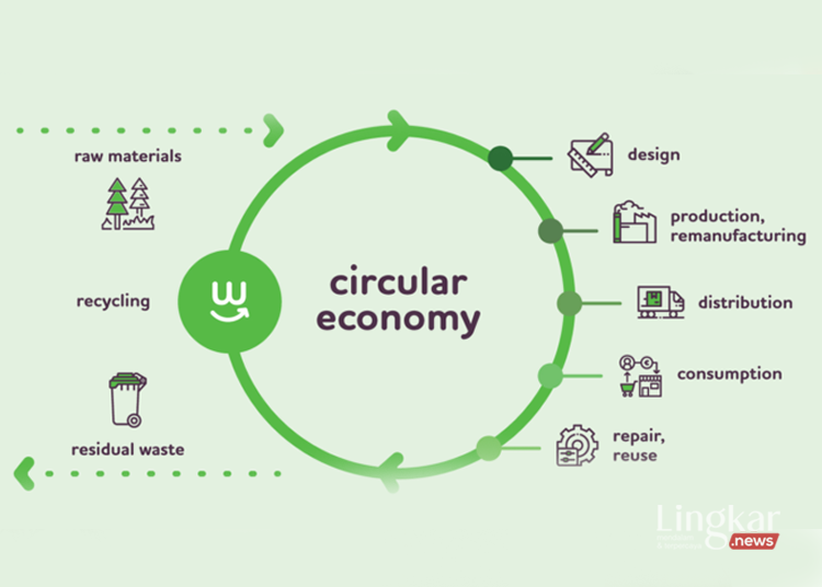 Pemprov Jateng Percepat Sistem Circular Economy