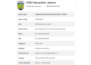 Rencana Pemkab Jepara membangun rumah dinas baru bupati senilai Rp4 miliar menuai kritik netizen yang menyoroti urgensi anggaran dibanding perbaikan jalan.