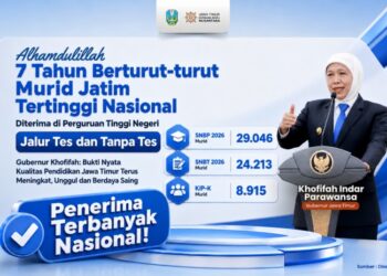 Jatim mempertahankan rekor nasional sebagai provinsi dengan jumlah murid terbanyak lolos PTN lewat jalur SNBP dan SNBT 2026 selama tujuh tahun beruntun.