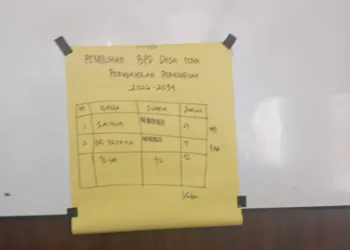 Jumlah suara hasil dari pemungutan suara