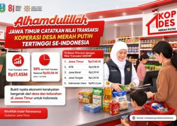 Jawa Timur mencatat nilai transaksi Kopdes Merah Putih tertinggi nasional sebesar Rp17,45 miliar.